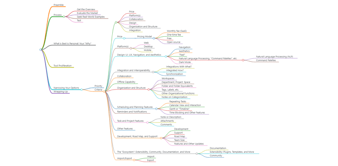 how-to-choose-a-task-manager-mind-map_no-transparency